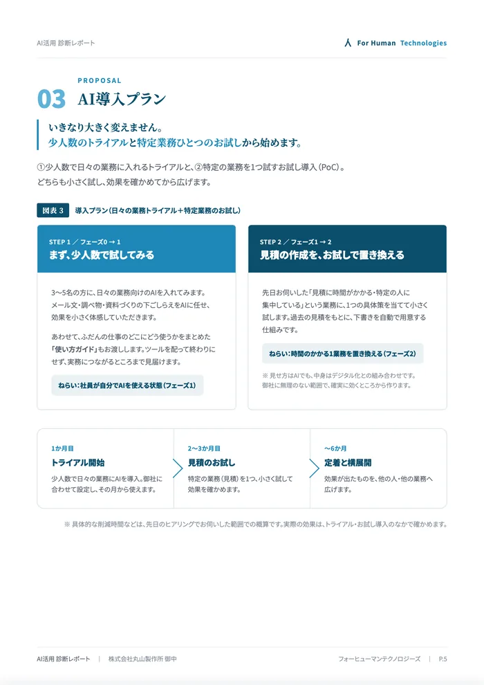 レポートの例：導入の進め方を、小さく試す段階から順に示したページ